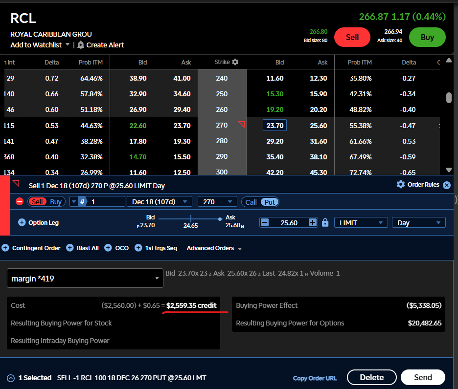 RCL options chain showing strike prices and premium collection on 90-120 DTE cash-secured puts